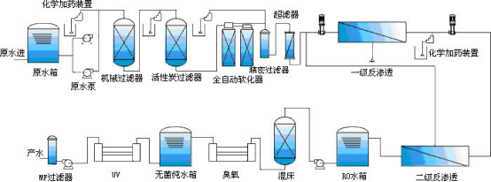 海水淡化工艺示意图 海水淡化工艺示意图