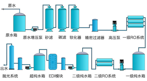 电解去离子水设备 电解去离子水设备