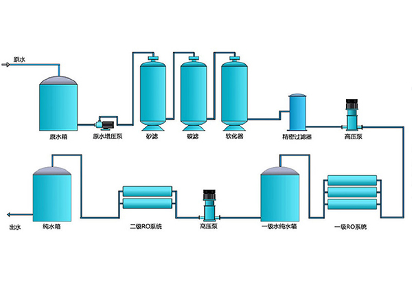 医用纯化水系统 医用纯化水系统