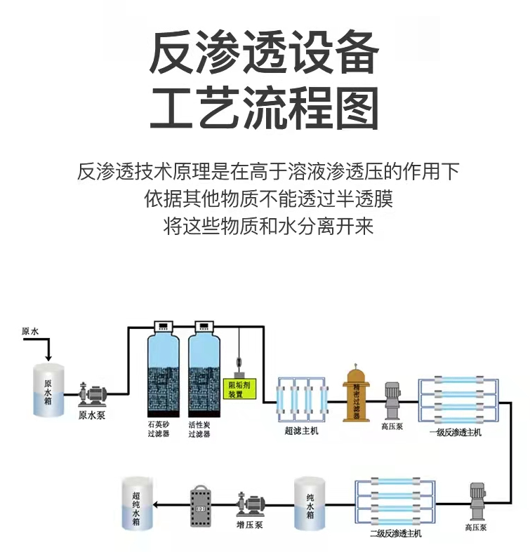 ROYAL皇家88反渗透设备工艺流程图 ROYAL皇家88反渗透设备工艺流程图