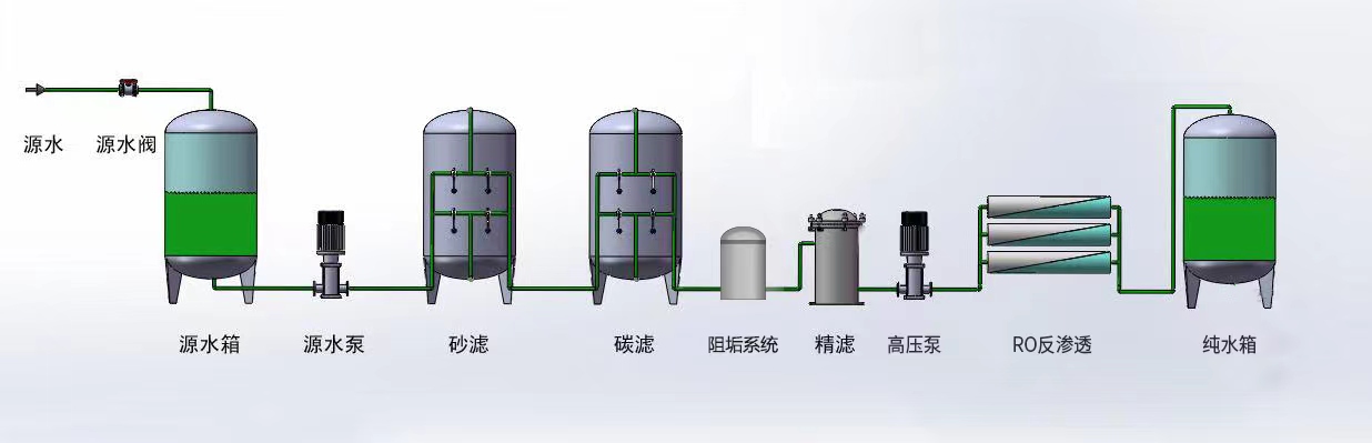 1758612680408322.jpg 单级反渗透工艺流程图.jpg